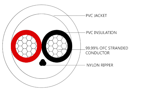 TCL-2 cross section