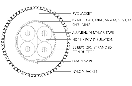 TUD-20 cross section